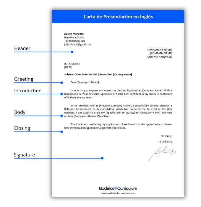 estructura-carta-de-presentacion-ingles