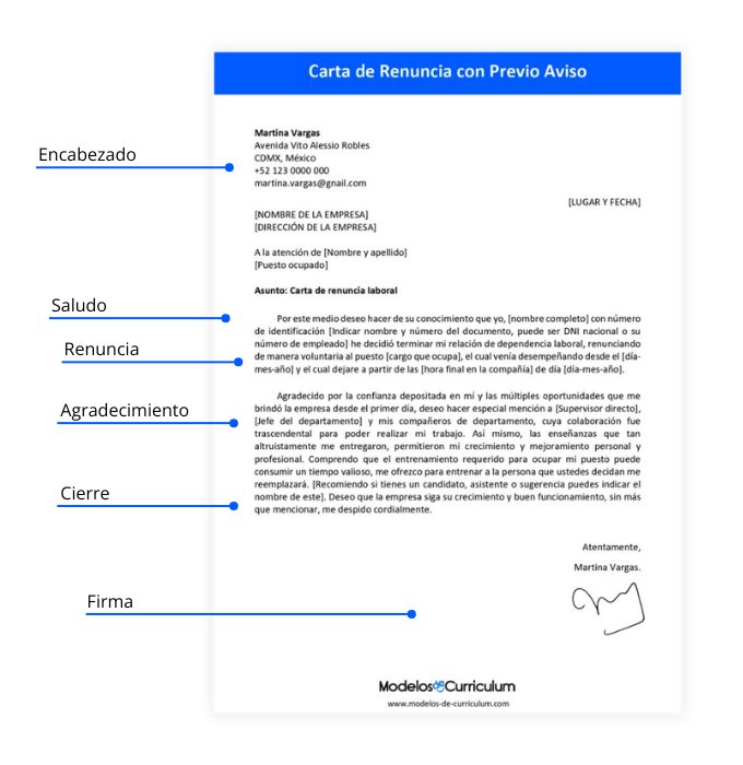estructura-carta-renuncia-previo-aviso